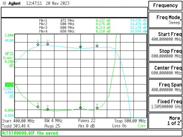 ULNA3038HS DVB-T MKIV 5G